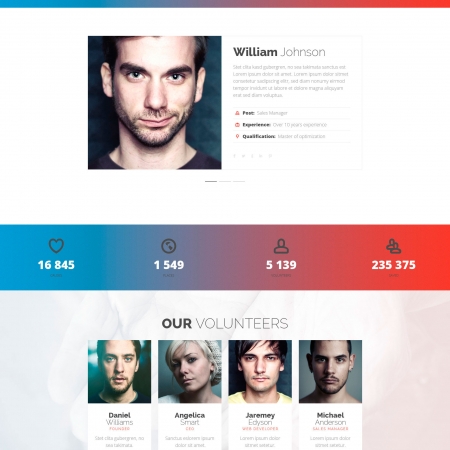 Mercy Heart – Modern Charity HTML Template